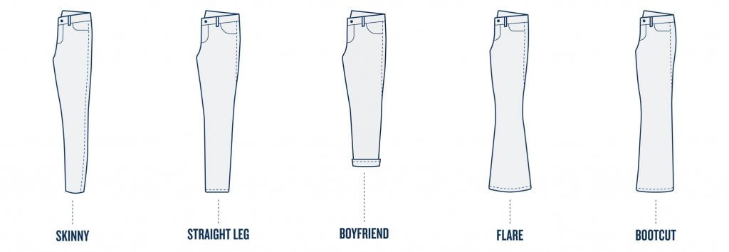 Bentuk celana jeans berdasarkan fit