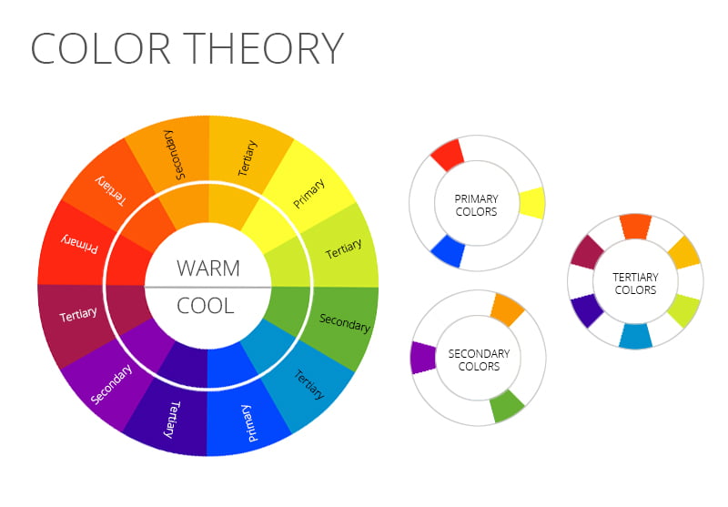 Teori Warna Dalam Fashion Dan Jenis Warna