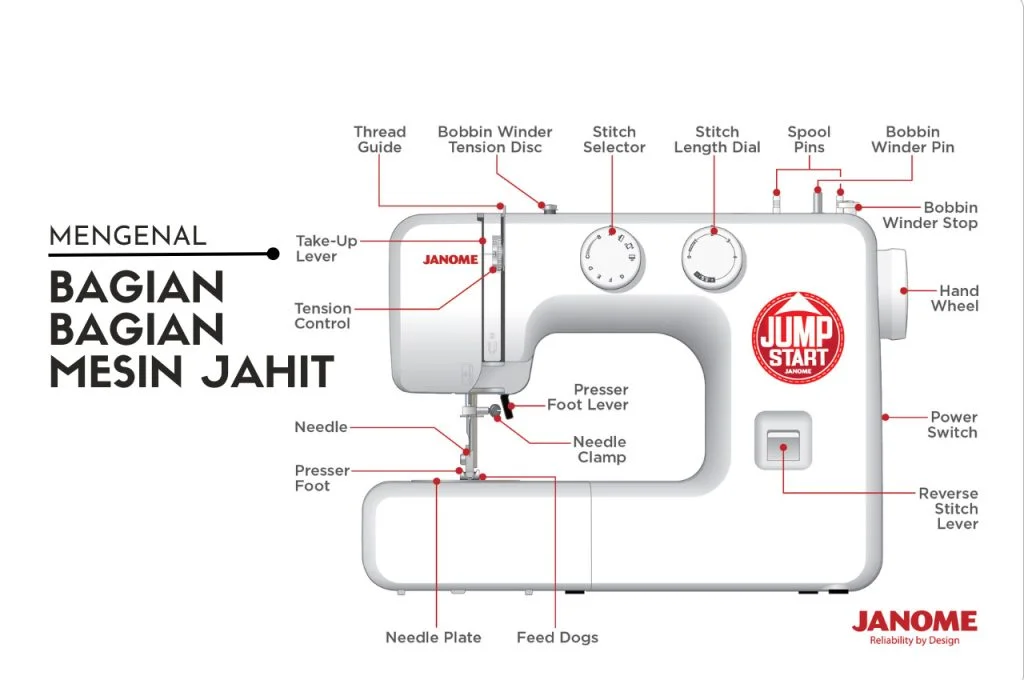 Mengenal Bagian Bagian Mesin Jahit